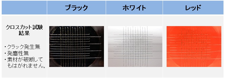 密着性（クロスカット試験）