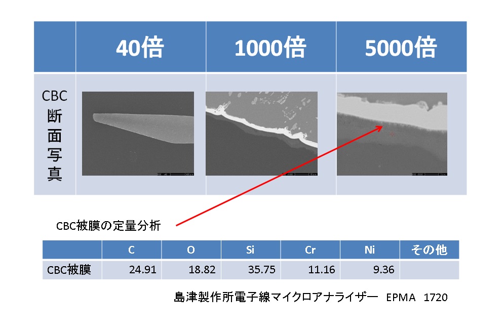 低温黒色クロム被膜成分