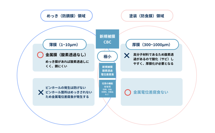 低温黒色クロム特徴